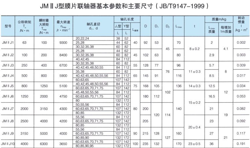 JMII J接中間軸型膜片聯(lián)軸器