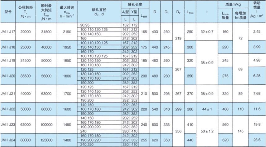 JMII J接中間軸型膜片聯(lián)軸器