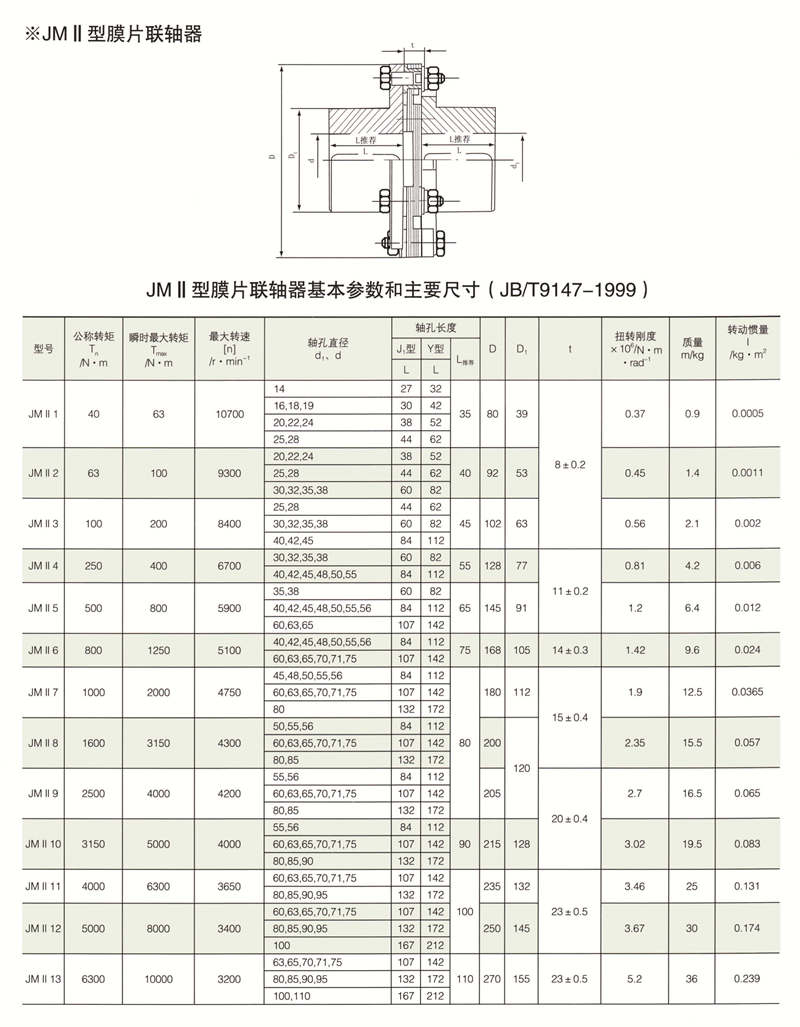 JMII型接中間軸型膜片聯軸器