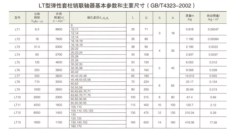 LT型彈性套柱銷聯軸器