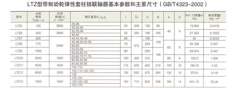 LTZ型帶制動(dòng)輪彈性套柱銷(xiāo)聯(lián)軸器