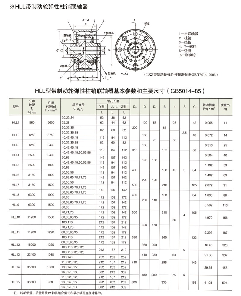 HLL帶制動(dòng)輪型彈性柱銷聯(lián)軸器