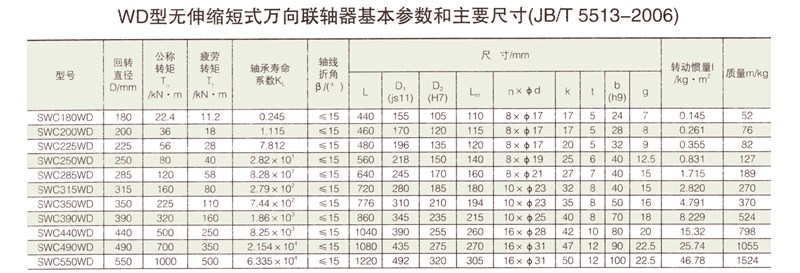 SWC-WD型無(wú)伸縮短式萬(wàn)向聯(lián)軸器