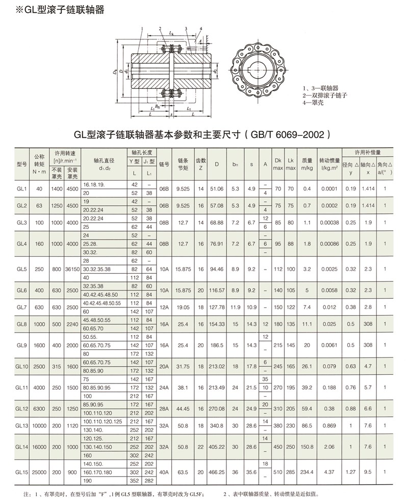 GL型滾子鏈聯(lián)軸器